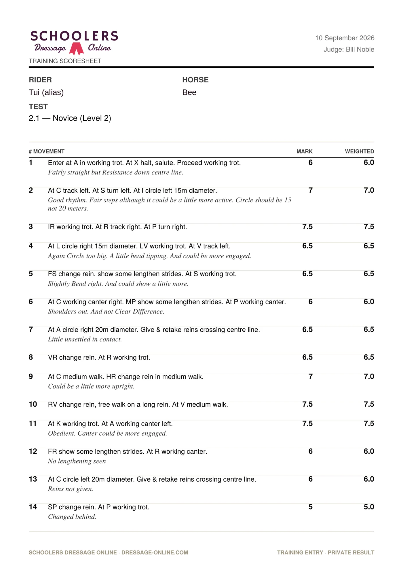 Sample scoresheet, page one: movements 1 to 14 with marks and remarks