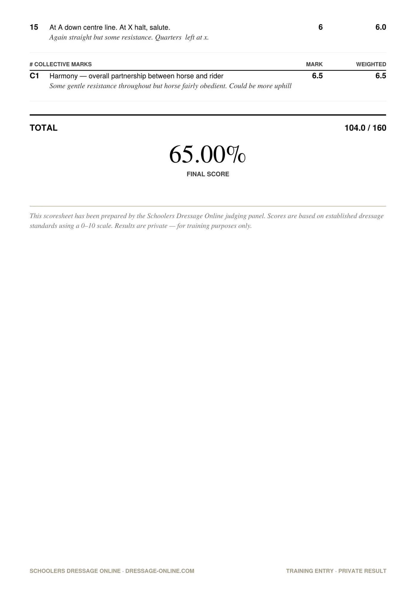Sample scoresheet, page two: movement 15, collective marks and final score 65.00%